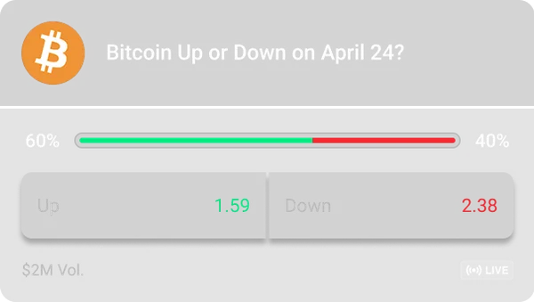 Bitcoin Up or Down on April 24?